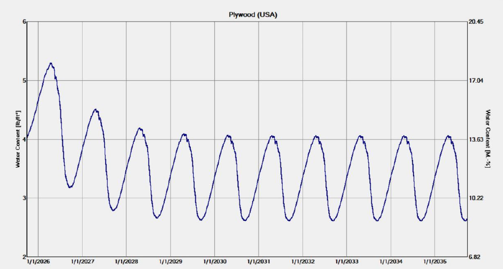 WUFI Gymnasium Ice Barrier Membrane